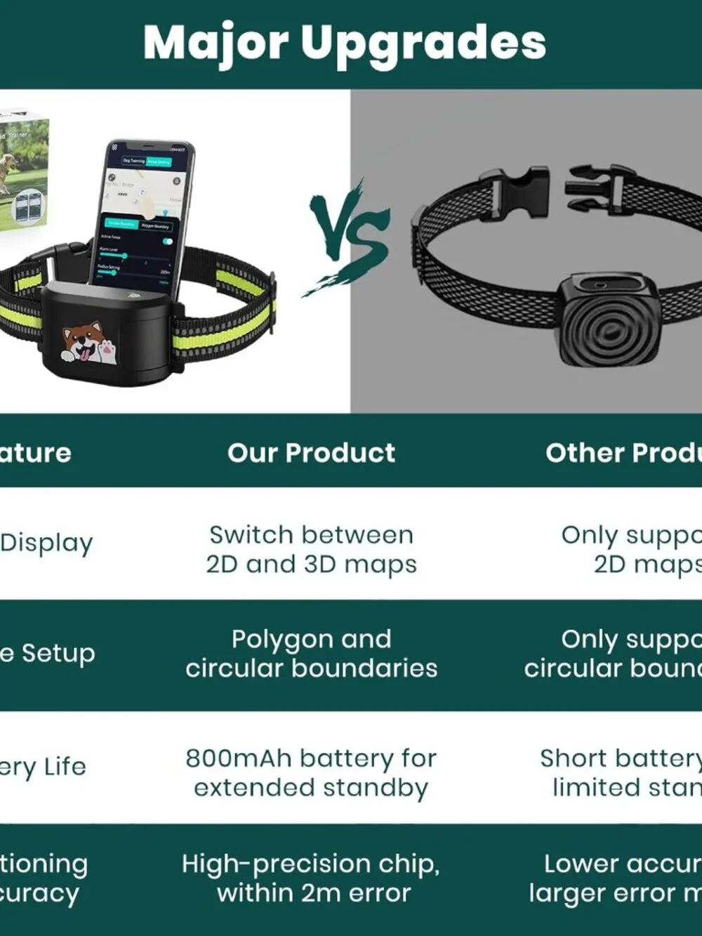 GPS Dog Electronic Fence, Wireless Training Collar- No Subscription Required